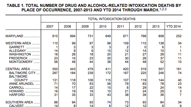 Heroin first quarter